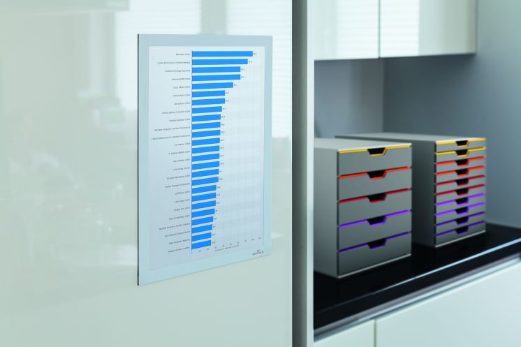 Ramka DURABLE MAGAFRAME A4 BIAŁA (2)